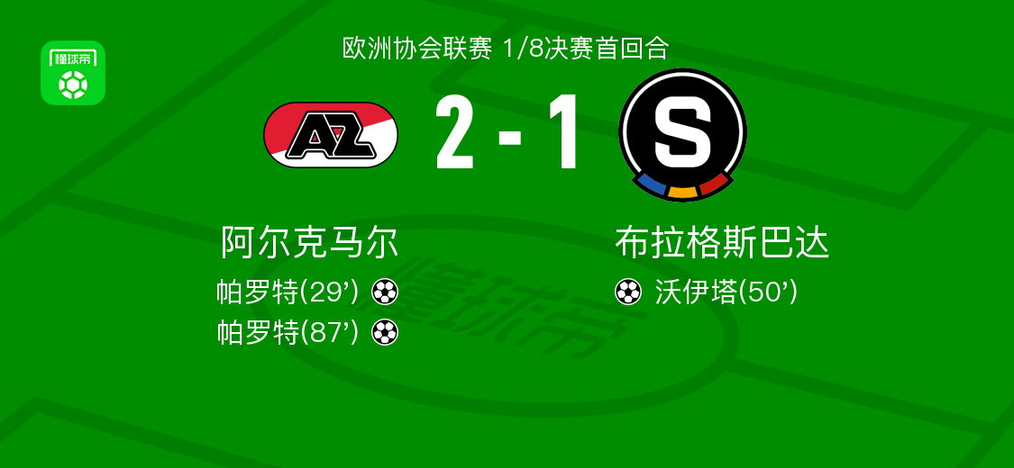 阿尔克马尔2-1布拉格斯巴达，帕罗特独中两元